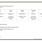 21. Heti men&uuml;aj&aacute;nlatunk 