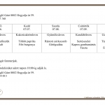 28. Heti men&uuml;aj&aacute;nlatunk 